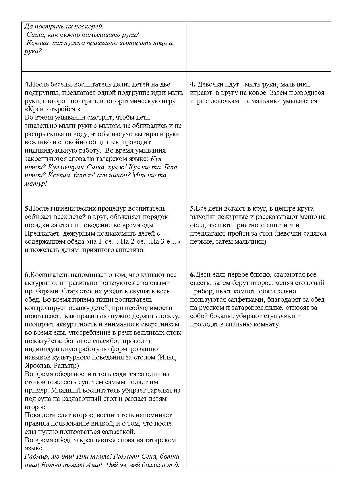 План-конспект открытого показа режимных моментов «Организация обеда и  завтрака» в средней группе «Почемучки» в рамках практической части  мини-семинара «Формирование КГН у детей при организации приема пищи» |  Дефектология Проф