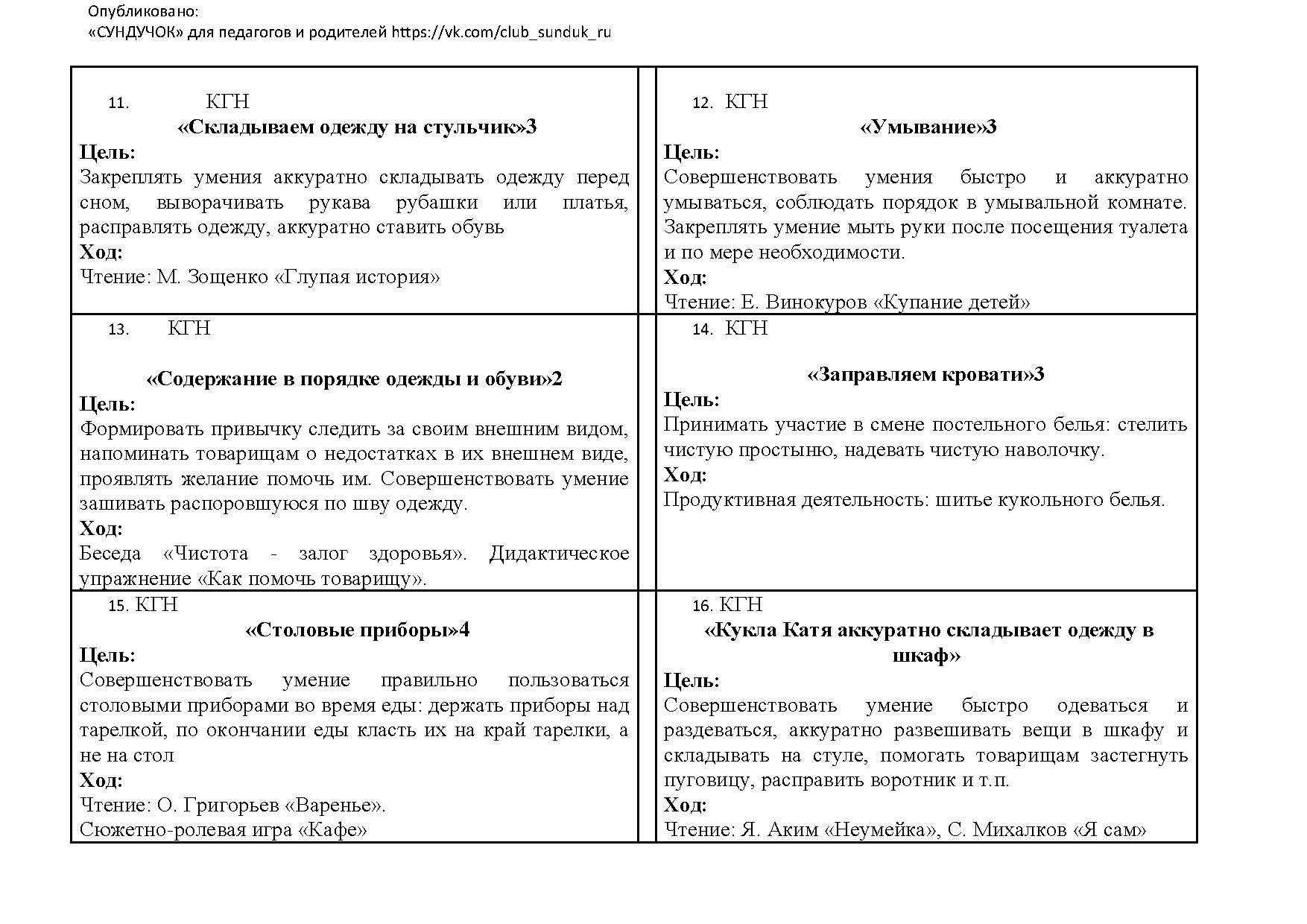 Технологическая карта игры драматизации в старшей группе