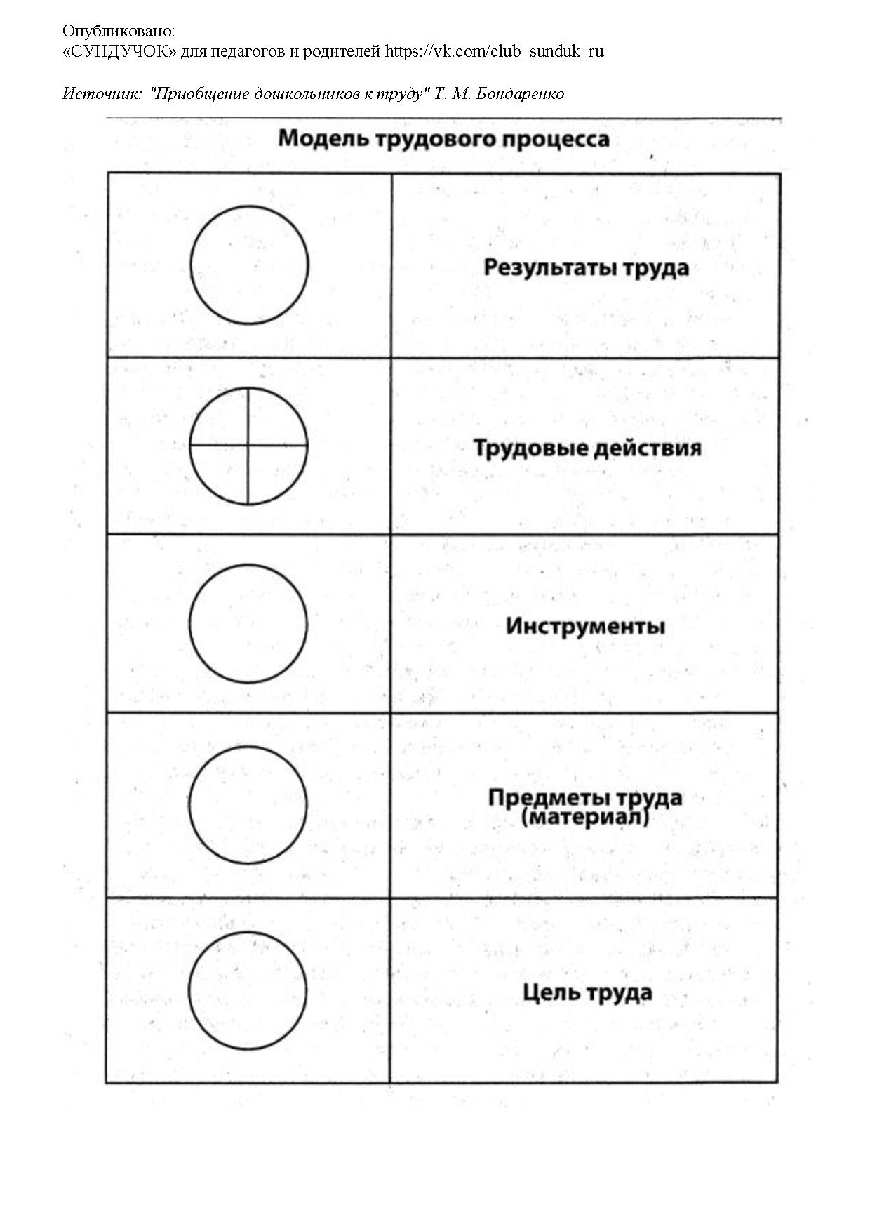 Нарисуй графические модели и сравни числа