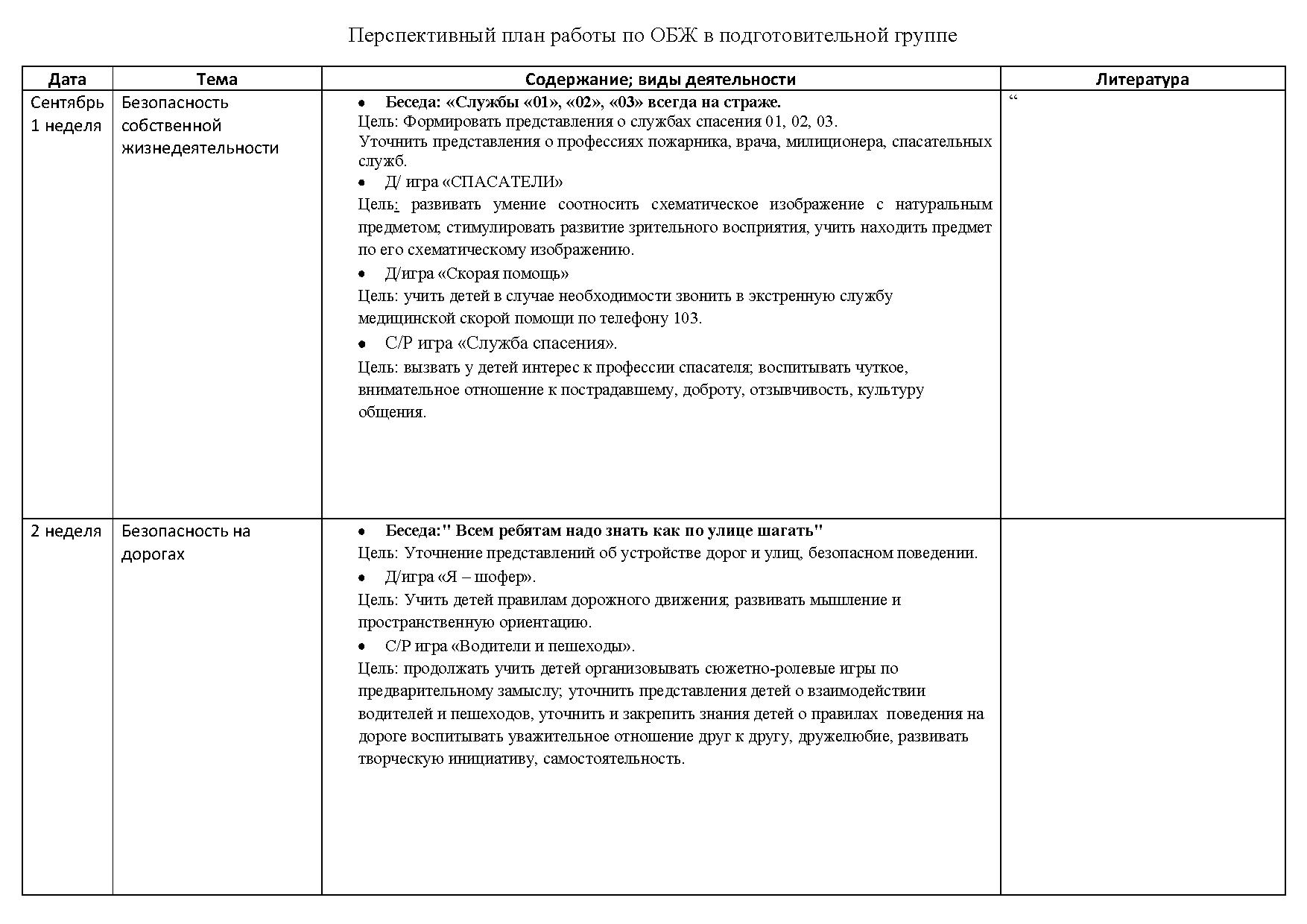 Перспективный план работы по ОБЖ в подготовительной группе | Дефектология  Проф