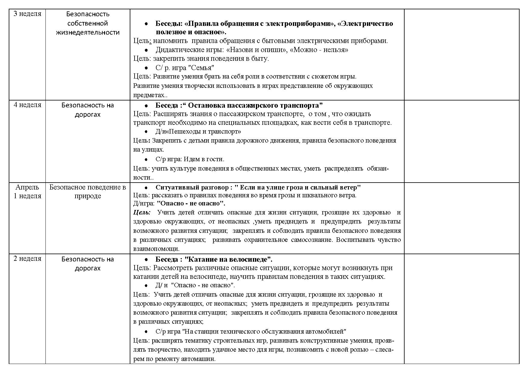 Перспективный план работы по ОБЖ в подготовительной группе | Дефектология  Проф