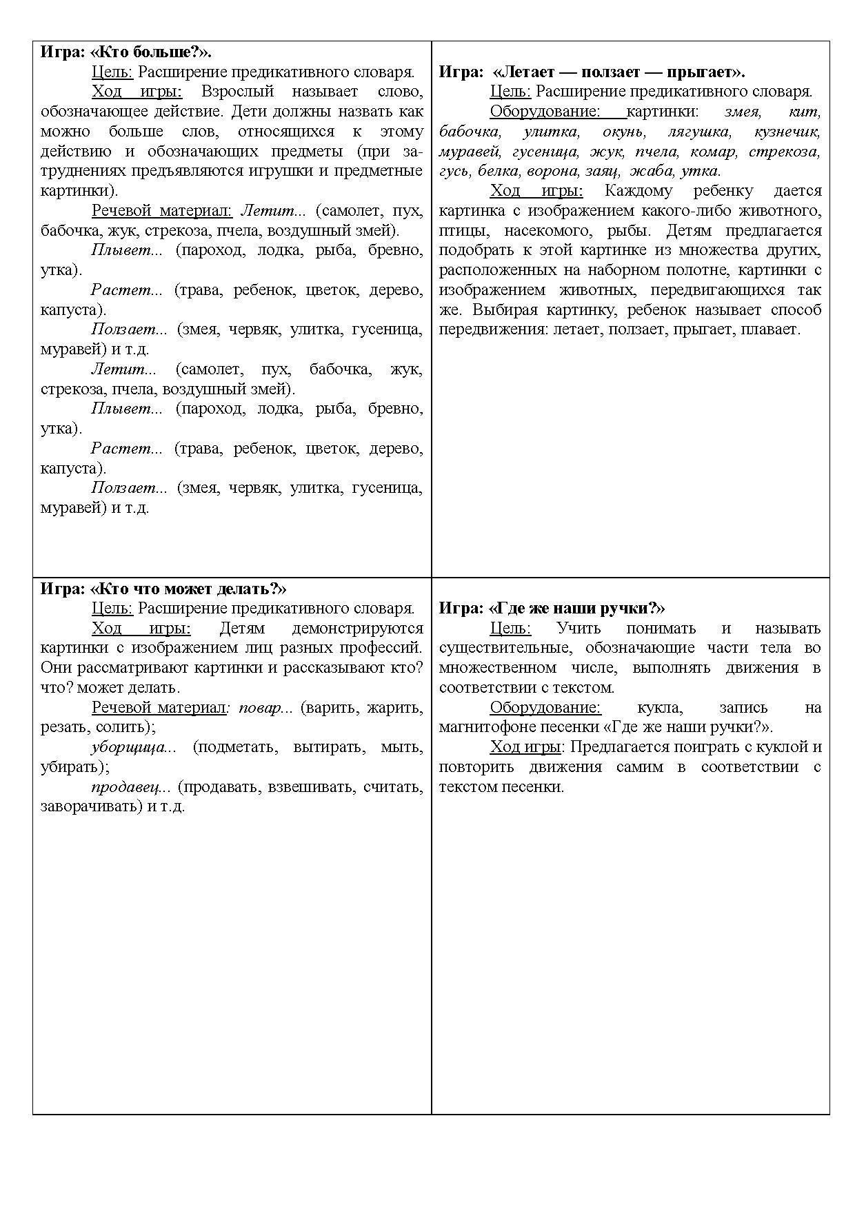 Картотека речевых игр, направленных на развитие словаря у детей раннего  возраста | Дефектология Проф