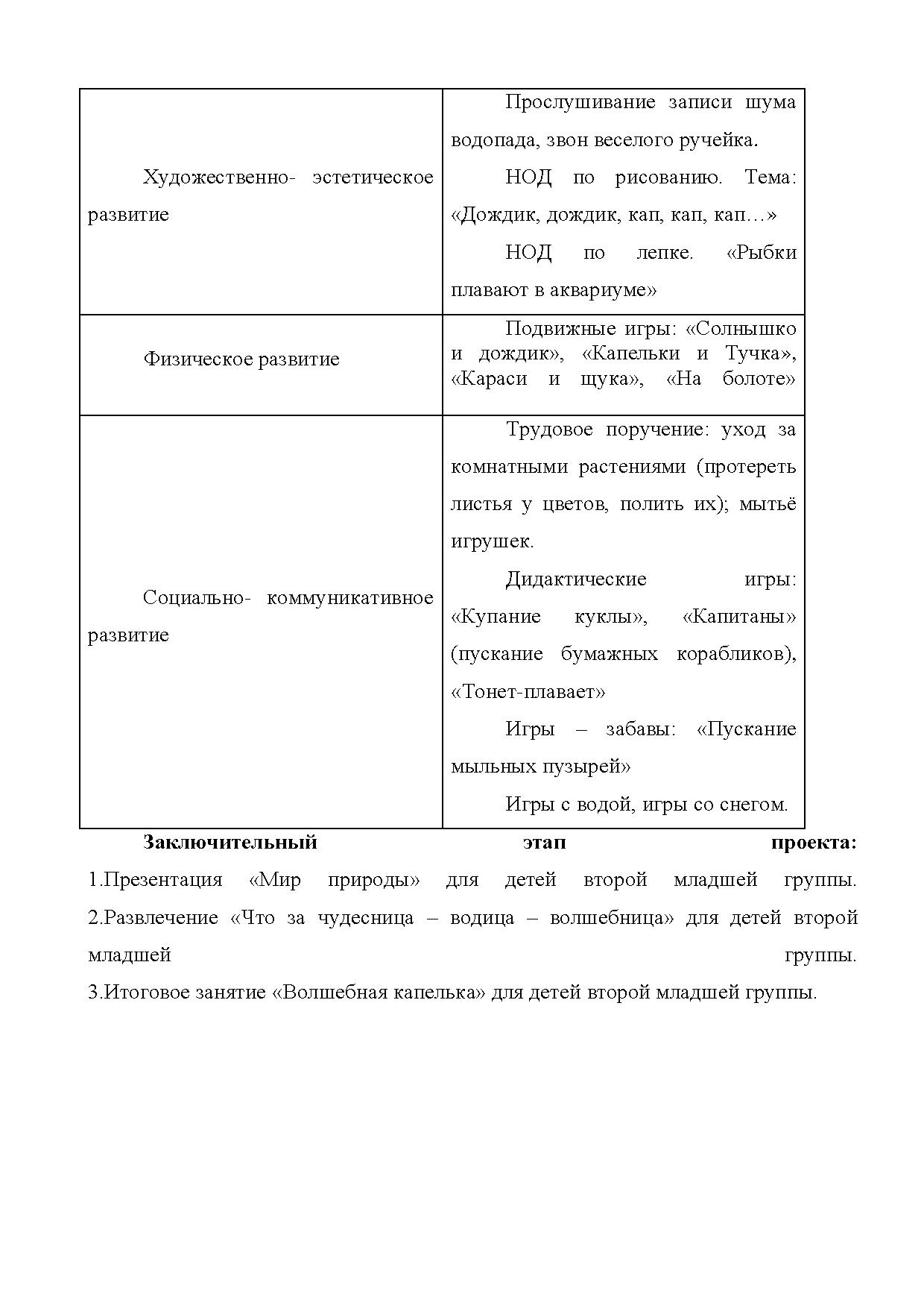 Познавательно-исследовательский проект во второй младшей группе:  «Волшебница вода» | Дефектология Проф