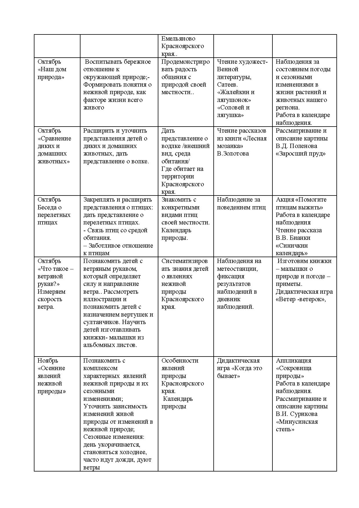 Учебно тематический план по вокальному кружку