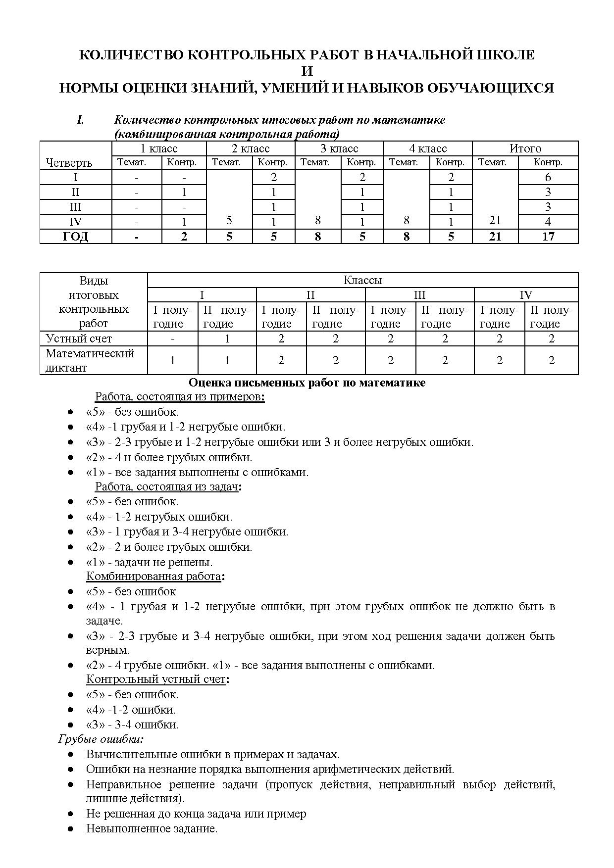 Количество контролльных работ в начальной школе и нормы оценки знаний,  умений и навыков обучающихся | Дефектология Проф
