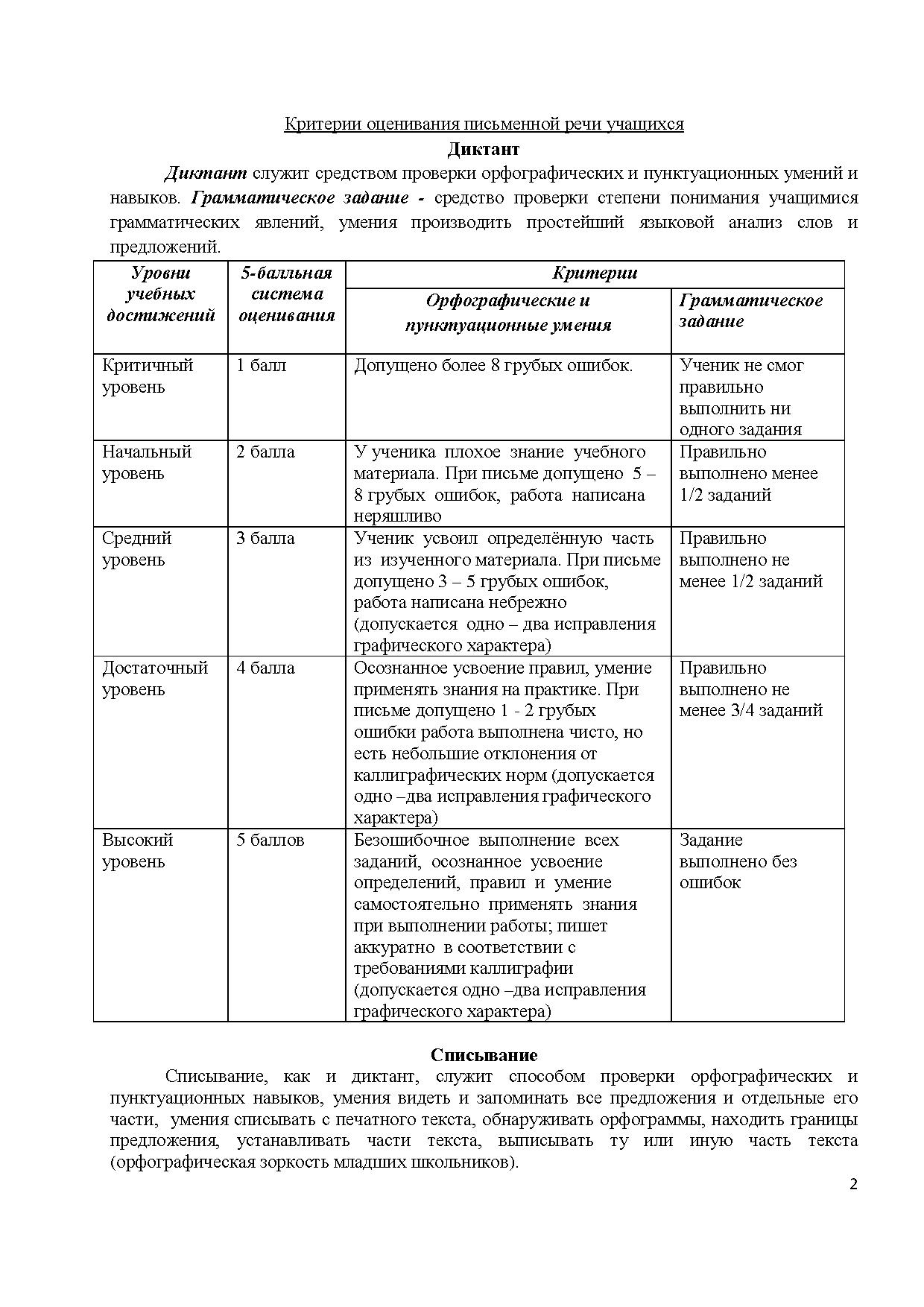 Критерии оценивания индивидуального проекта 9 класс