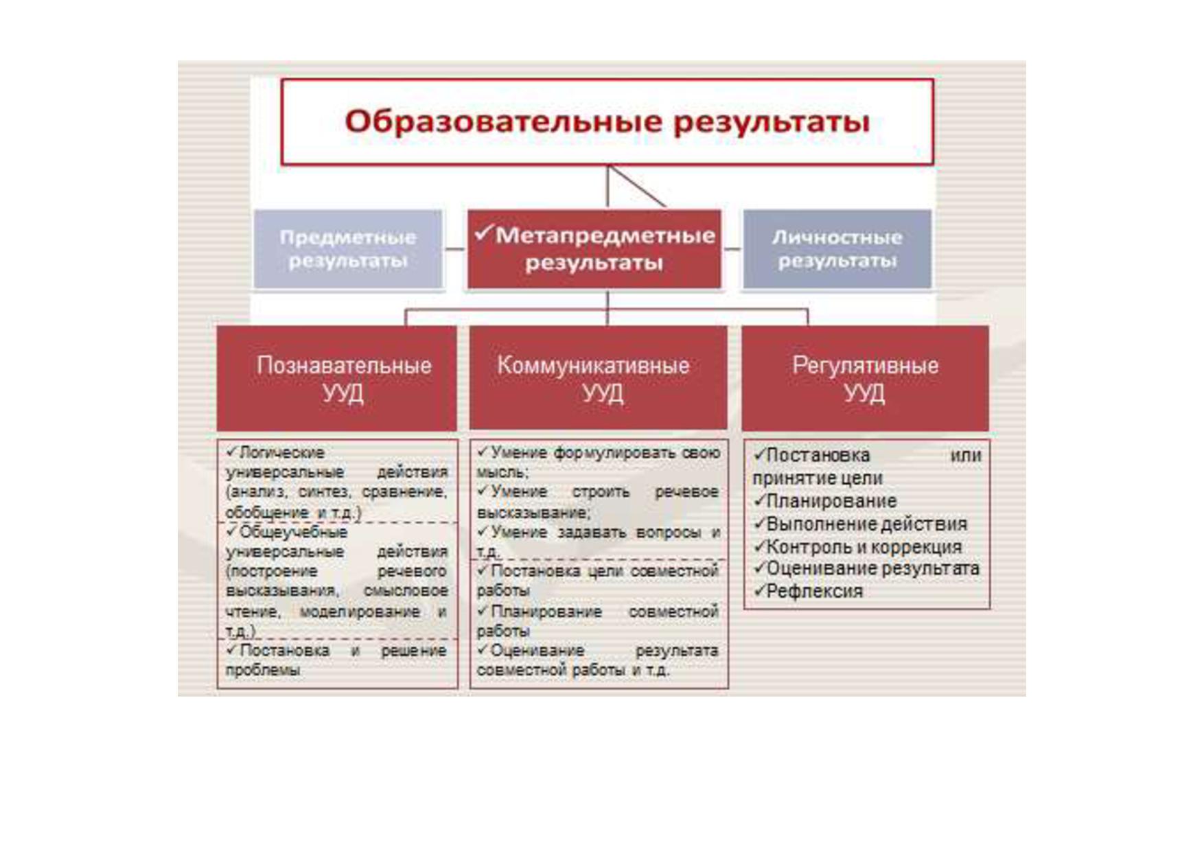 Формирование регулятивных универсальных учебных действий детей млад-шего школьного возраста