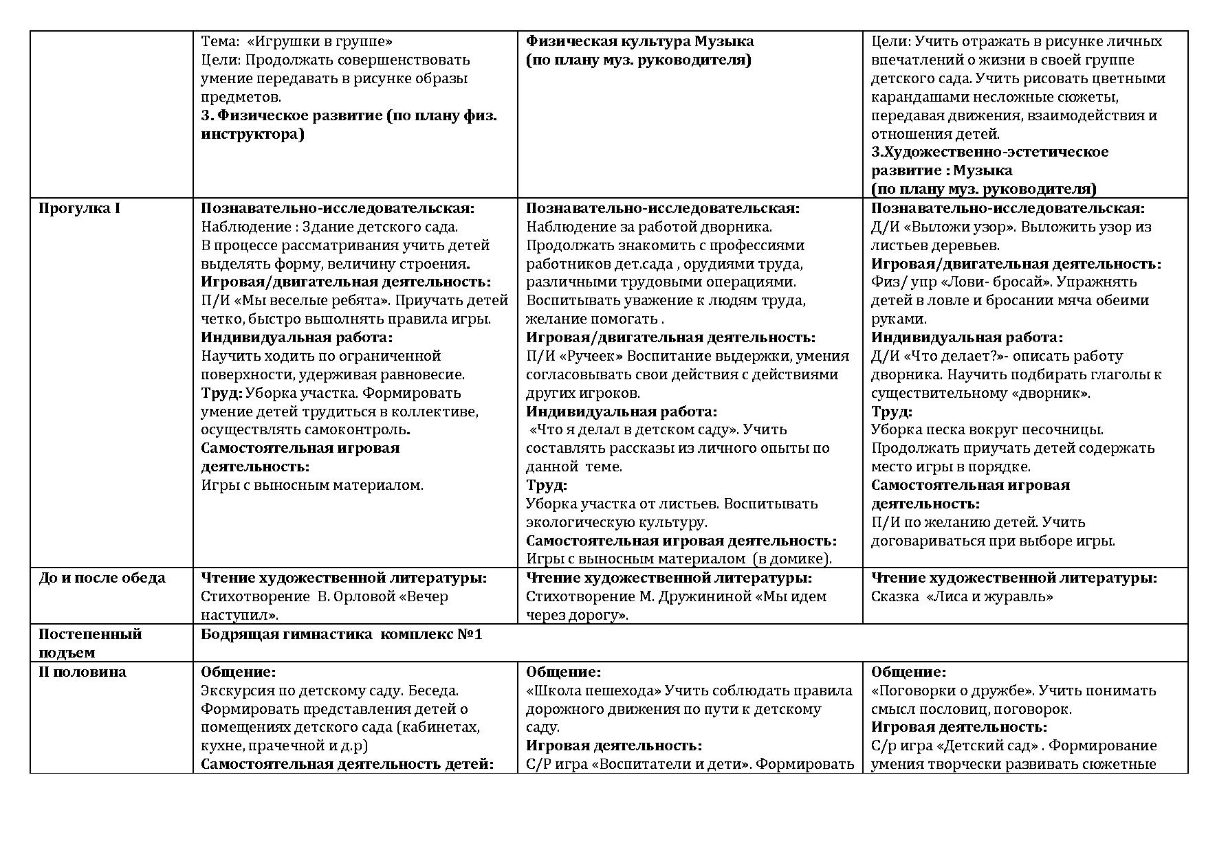 Примерное календарно-тематическое планирование | Дефектология Проф