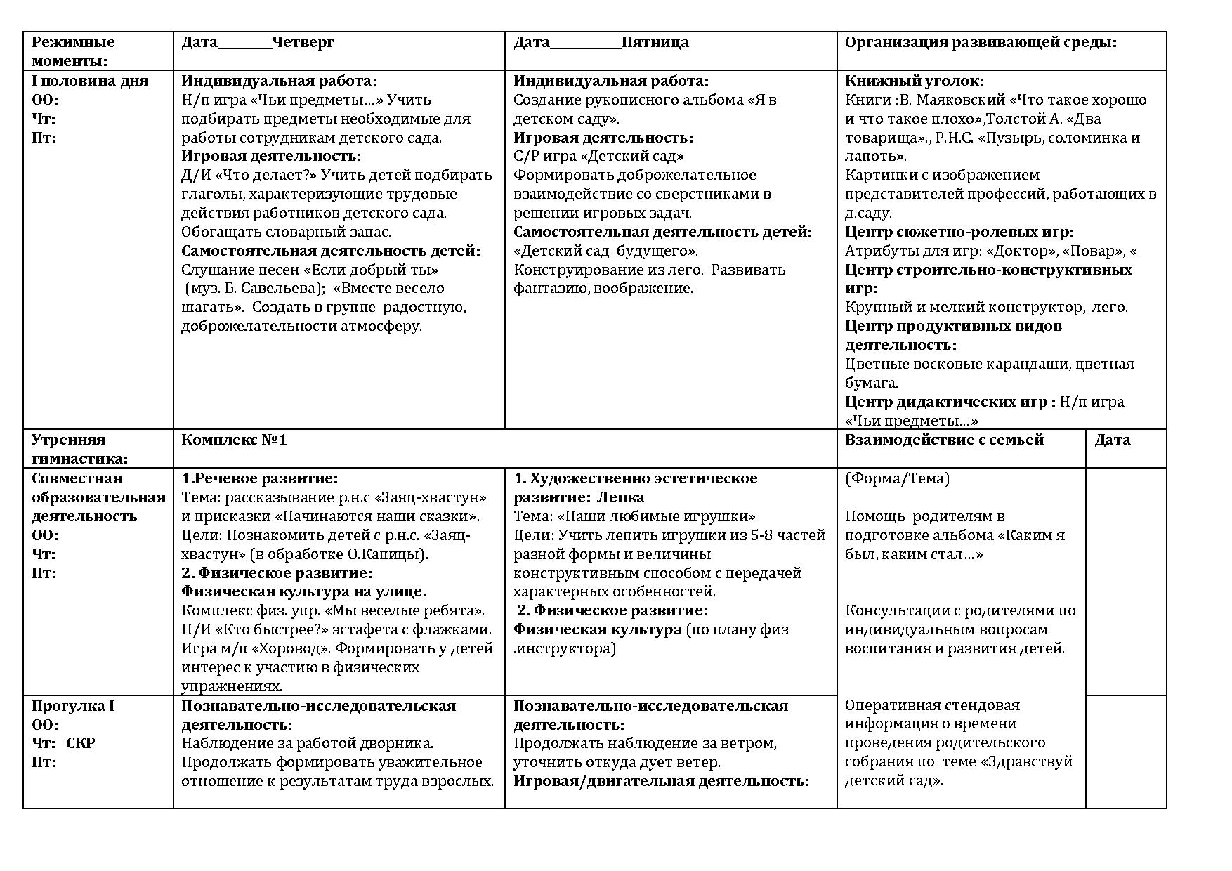 Примерное календарно-тематическое планирование | Дефектология Проф