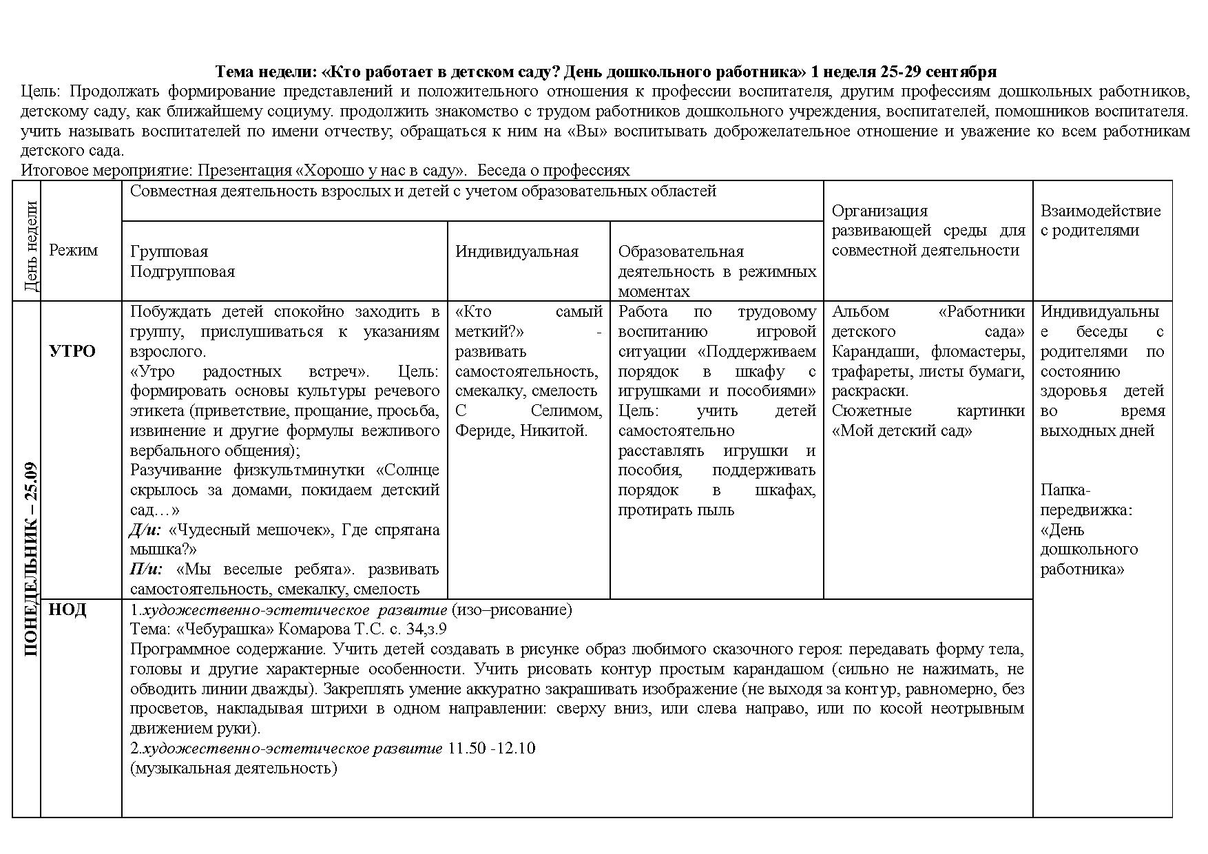 Тема недели: «Кто работает в детском саду? День дошкольного работника» 1  неделя 25-29 сентября | Дефектология Проф