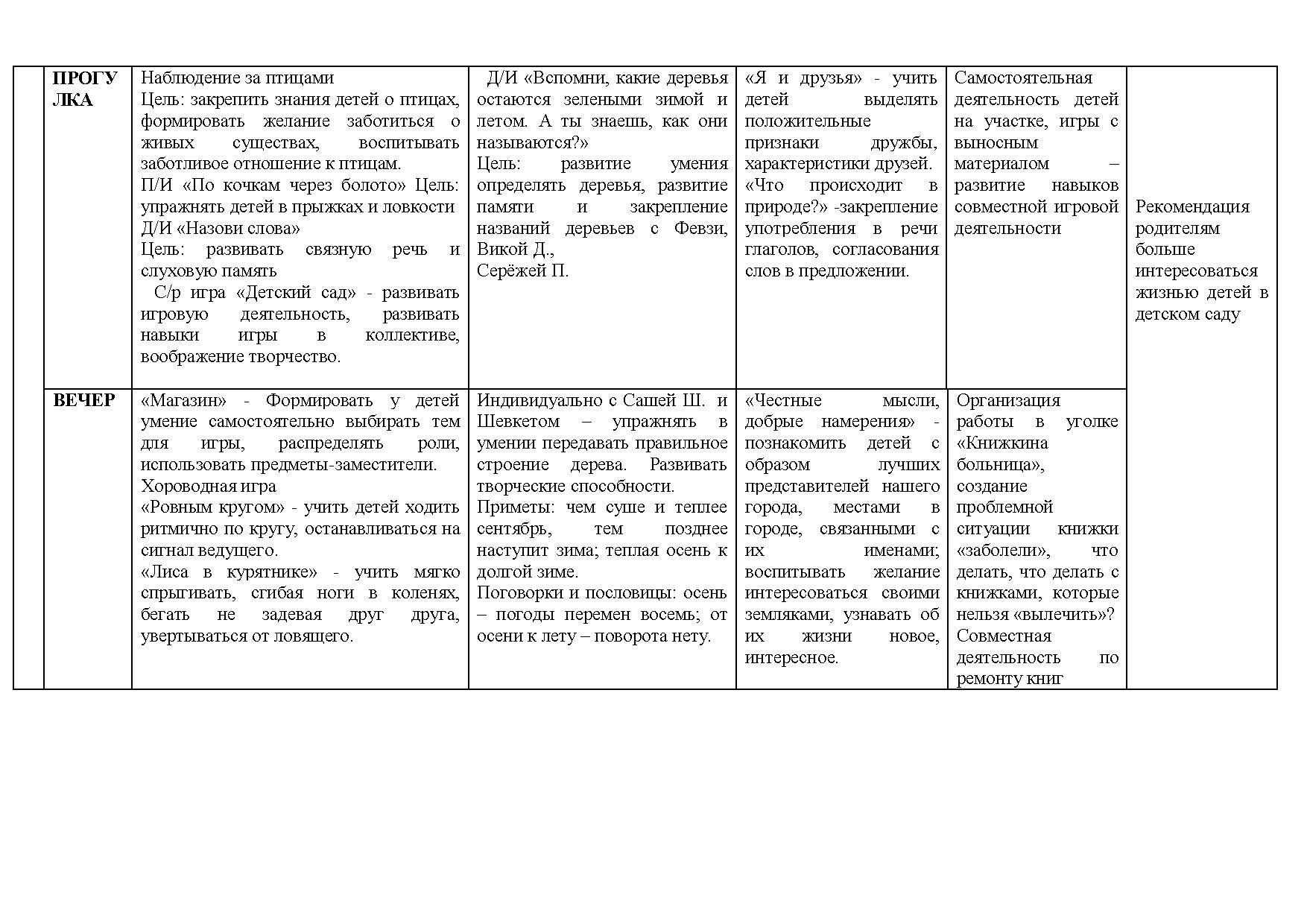 Тема недели: «Кто работает в детском саду? День дошкольного работника» 1  неделя 25-29 сентября | Дефектология Проф