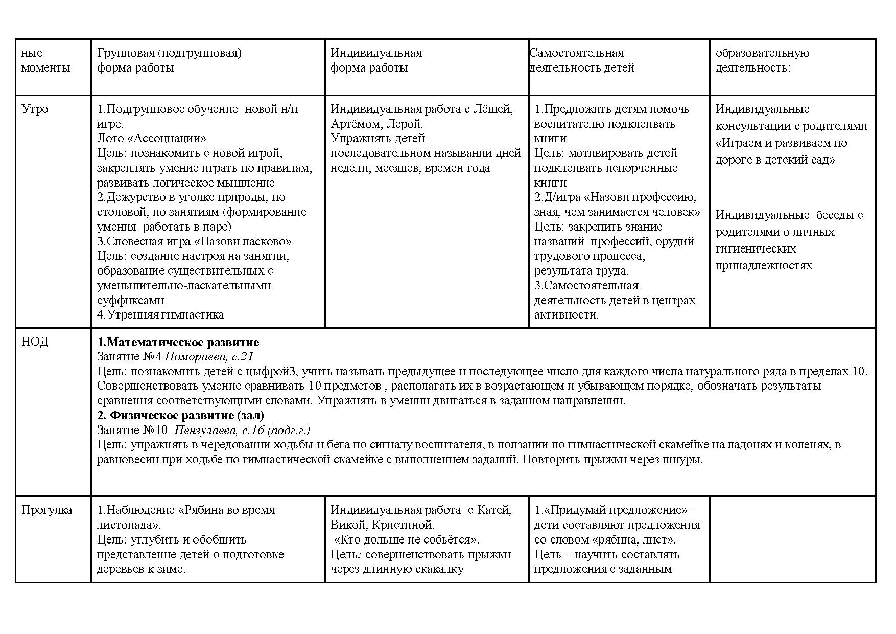 План воспитательно образовательной работы в подготовительной группе