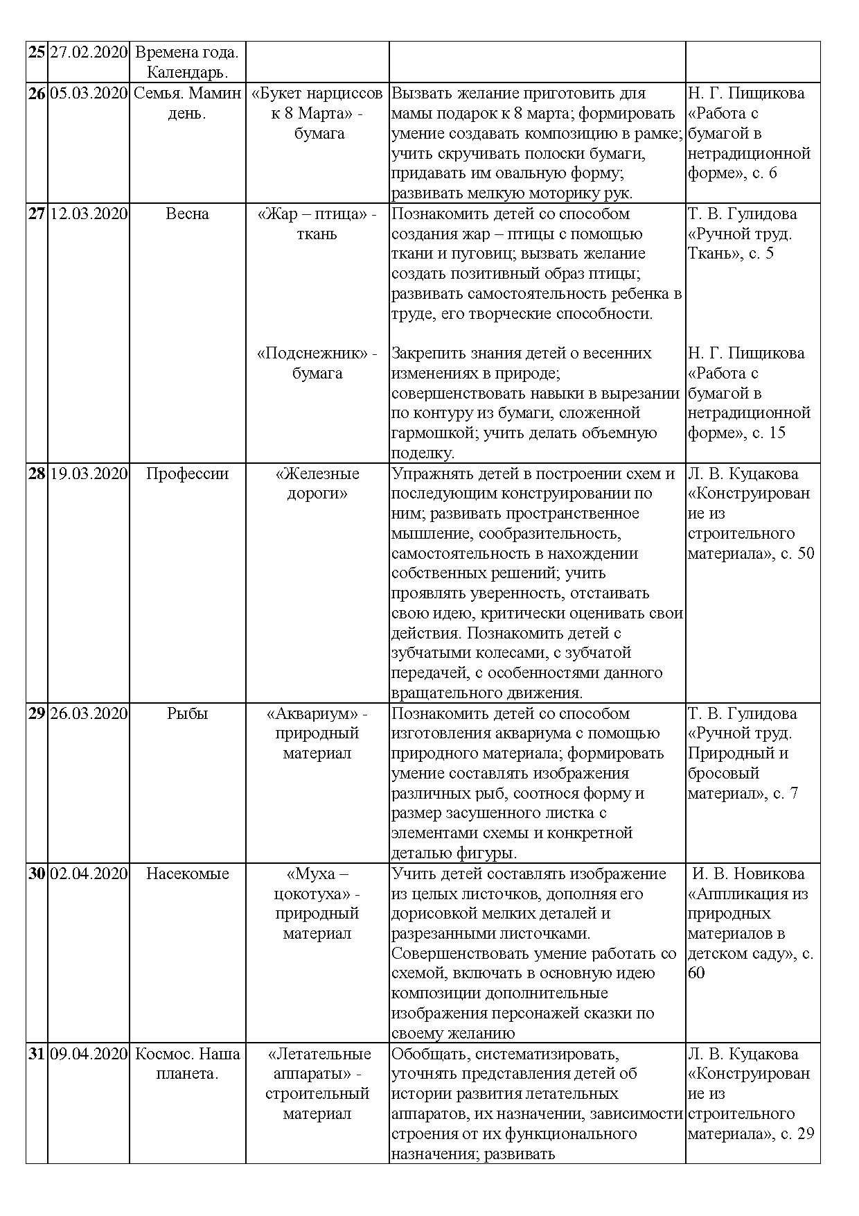 Характеристика натрия по плану