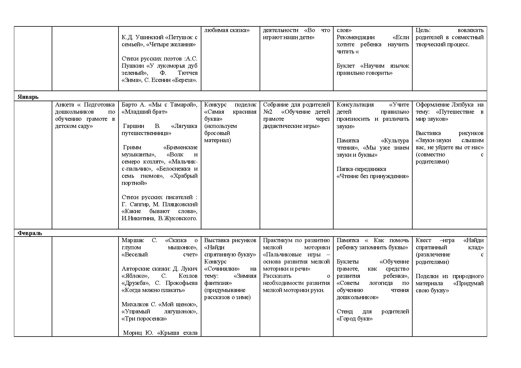 Перспективный план по финансовой грамотности в подготовительной группе