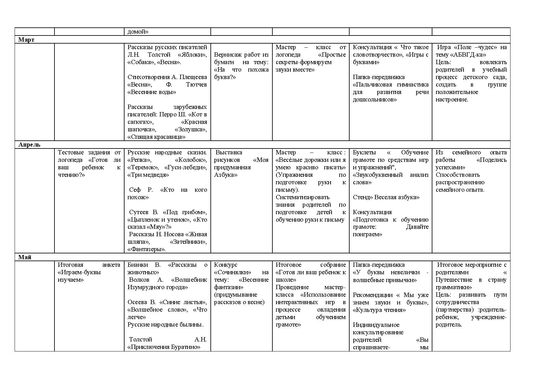 Перспективный план работы по формированию предпосылок грамотности в подготовительной  группе | Дефектология Проф