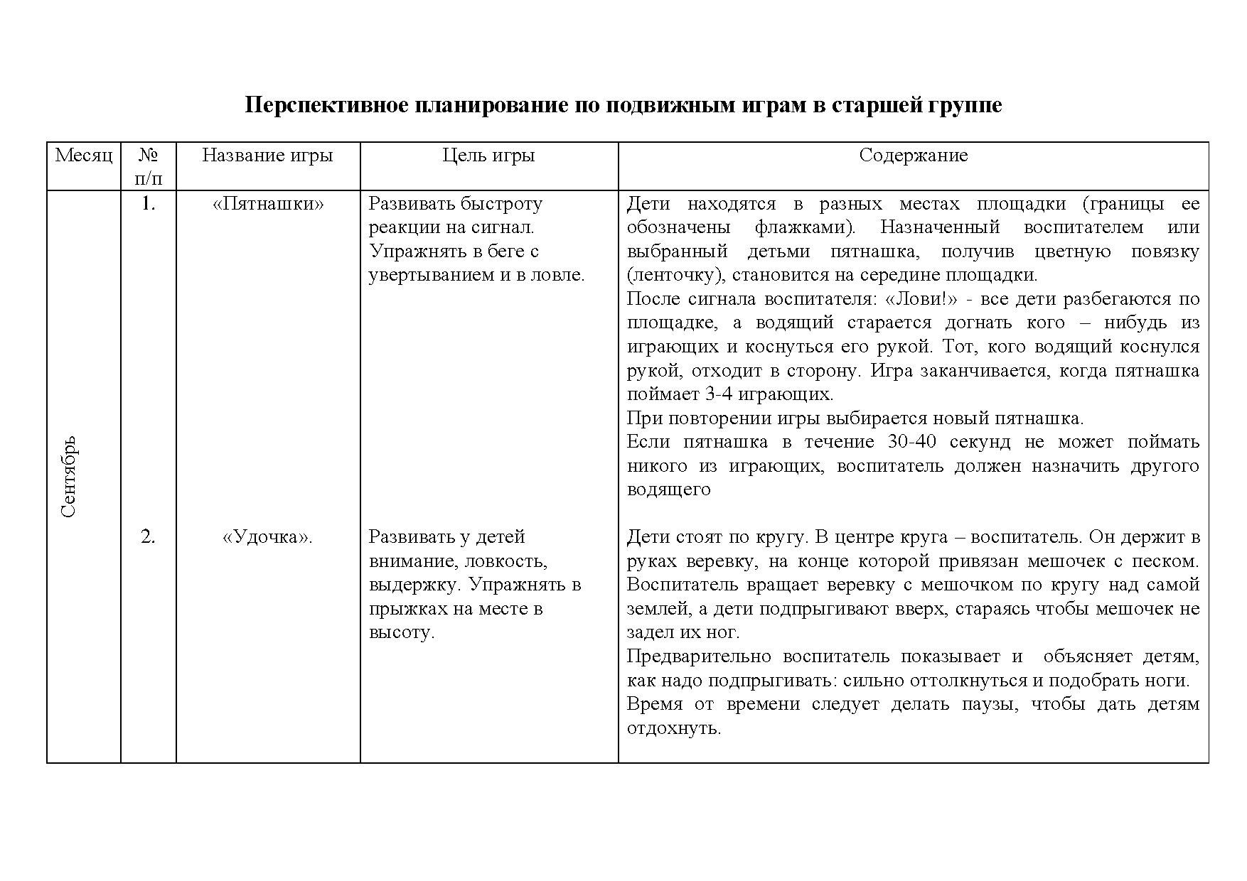 Перспективный план подвижных игр в старшей группе | Дефектология Проф