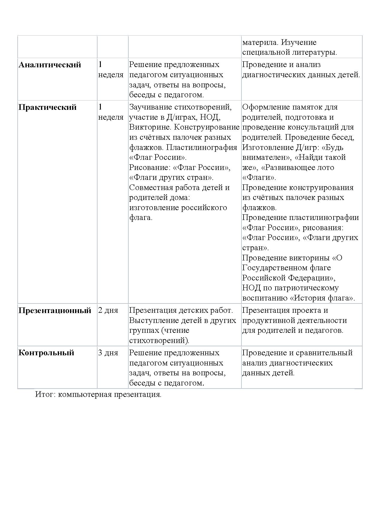 Проектная деятельность старшая группа «День Российского флага» |  Дефектология Проф