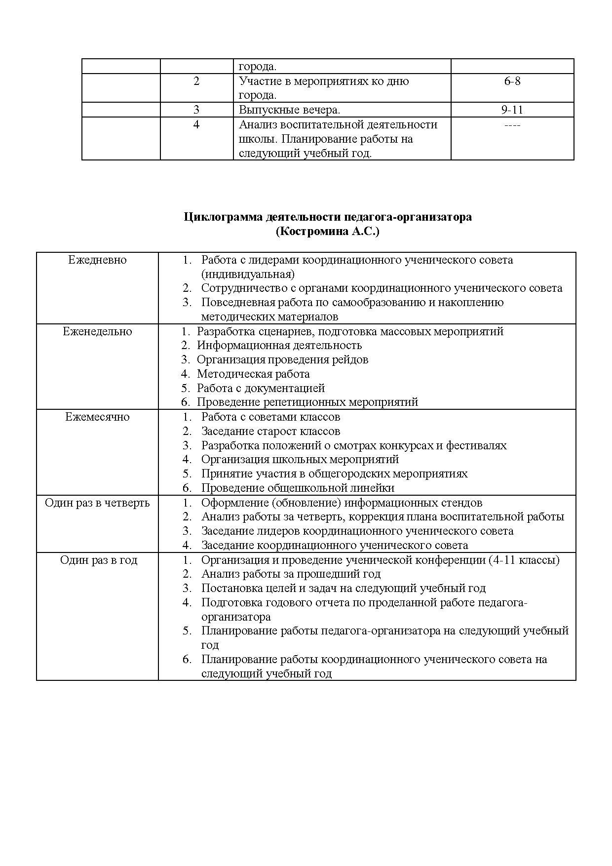 План работы педагога-организатора | Дефектология Проф