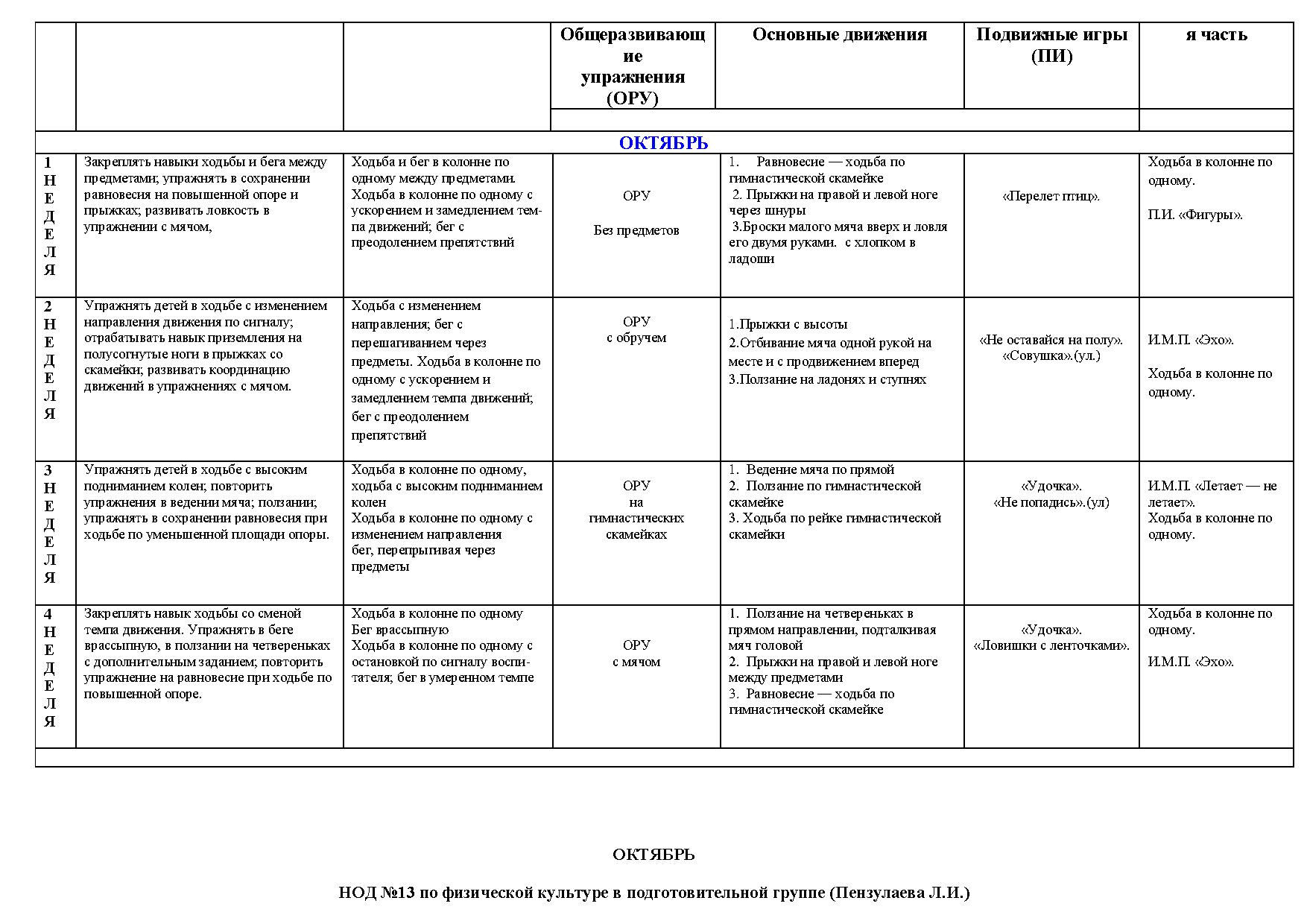 Календарное тематическое планирование в подготовительной сентябрь