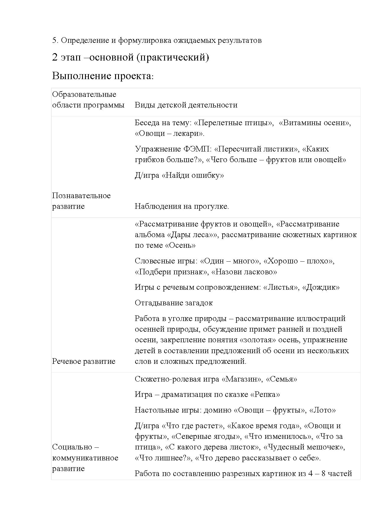 Тематический проект «Осень разноцветная». Средняя группа | Дефектология Проф