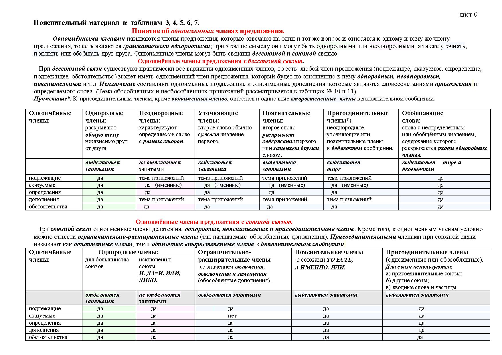 Сравнительная таблица поставщиков образец excel