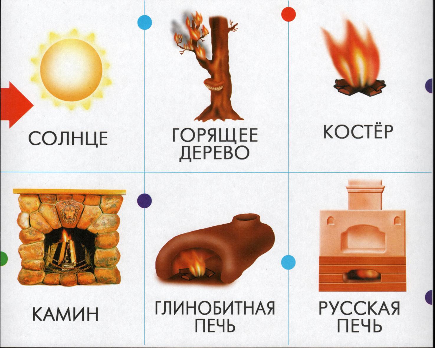 Эволюция транспорта в картинках