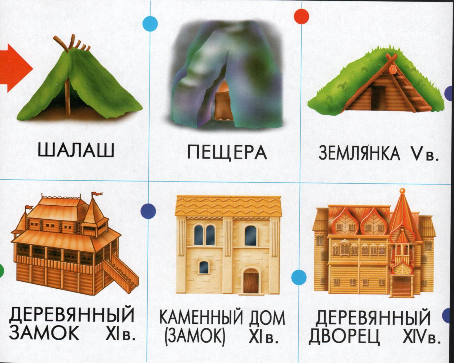 Эволюция транспорта и окружающих нас вещей | Дефектология Проф