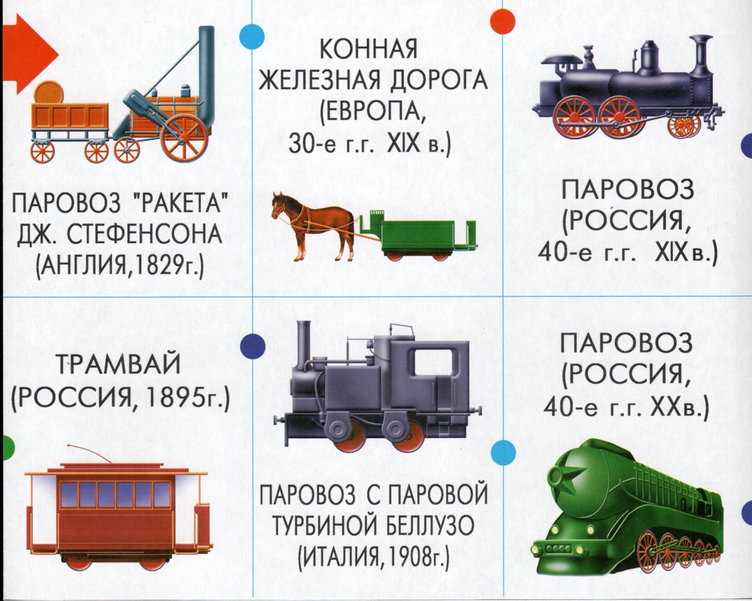 Эволюция транспорта и окружающих нас вещей | Дефектология Проф