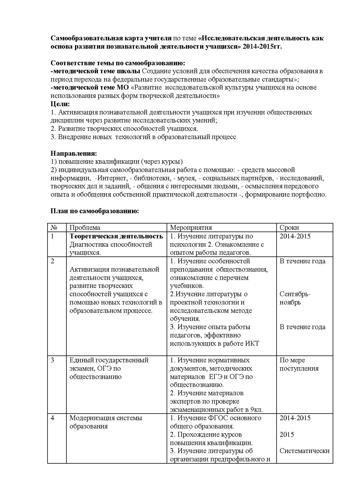 Самообразовательная карта учителя по теме «Исследовательская деятельность  как основа развития познавательной деятельности учащихся» | Дефектология  Проф