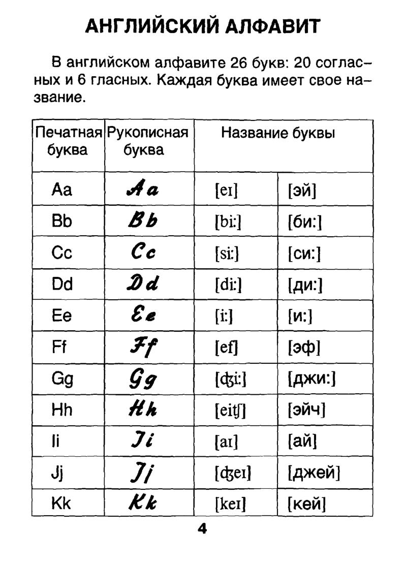 Английский язык в таблицах и правилах. 1, 2, 3 классы | Дефектология Проф