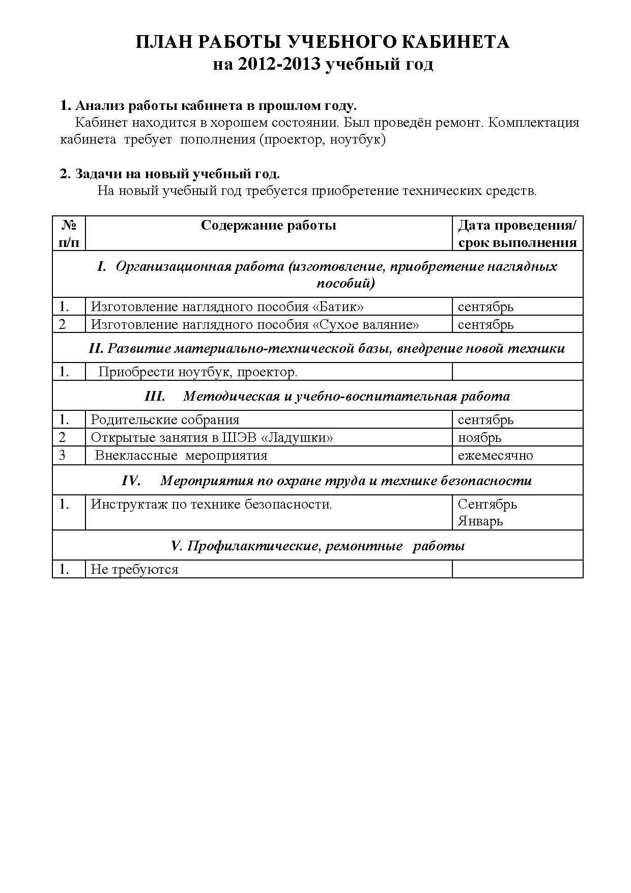 Паспорт кабинета | Дефектология Проф