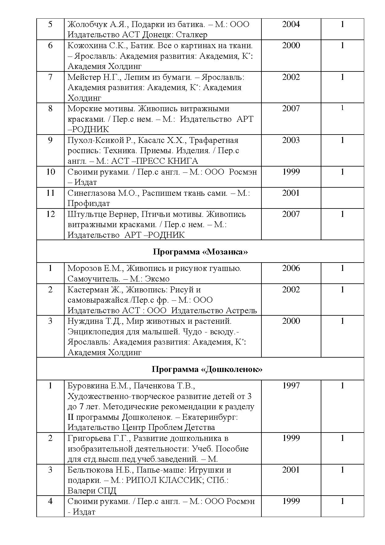 Паспорт учебного кабинета образец