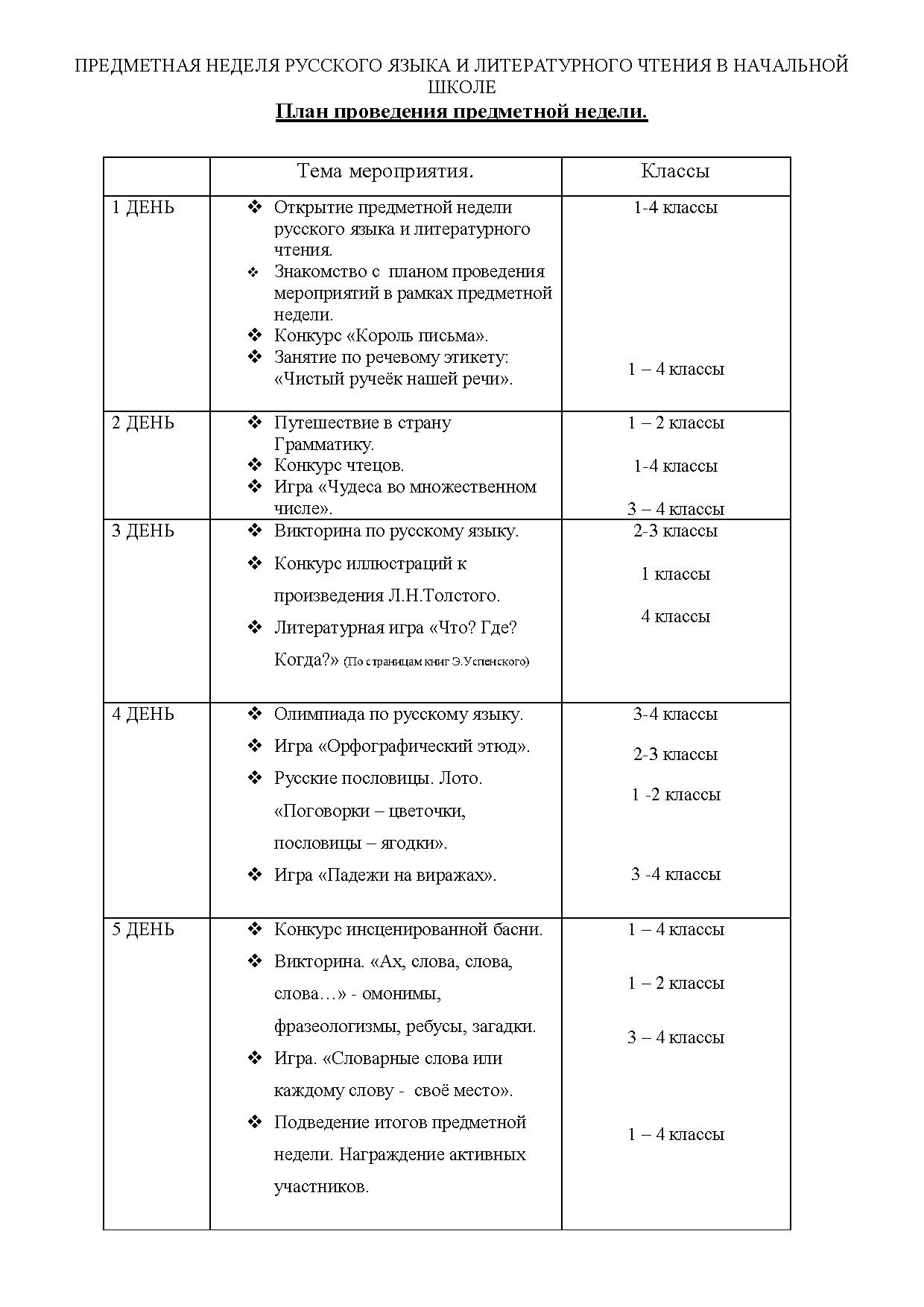 План проведения предметной недели в начальной школе
