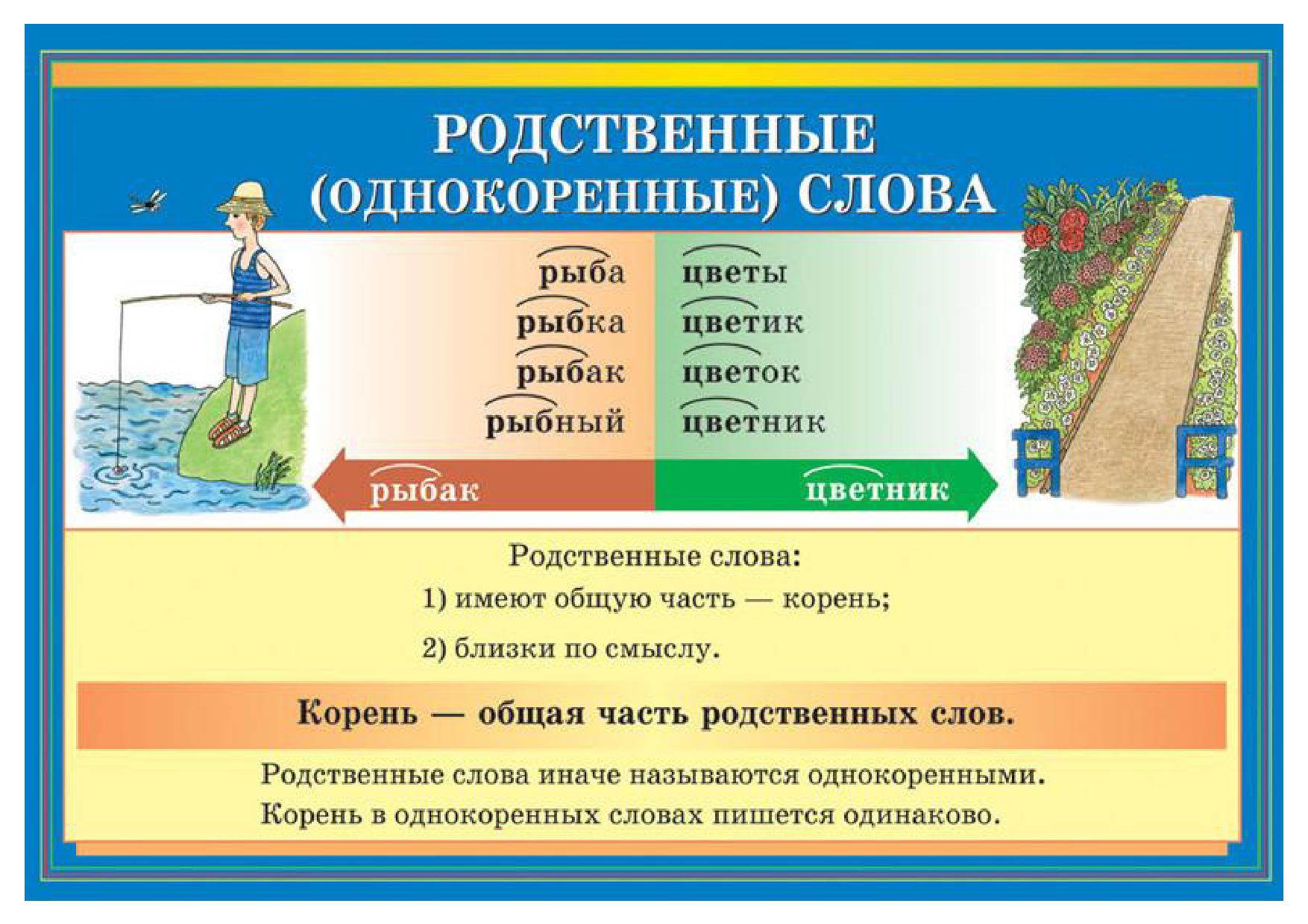 Правила с 2 корнями. Родственные слова. Однокоренные слова. Однокоренные родственные слова. Что такое родственные слова в русском языке.