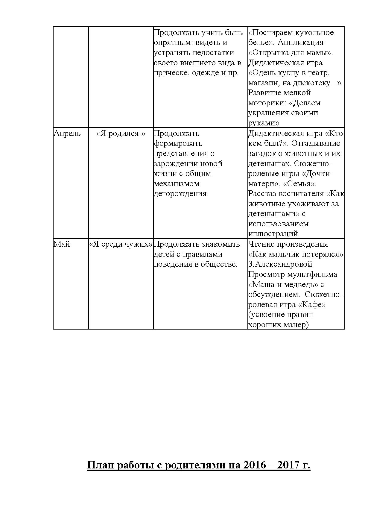 План работы по самообразованию. Тема: «Гендерное воспитание дошкольников» |  Дефектология Проф