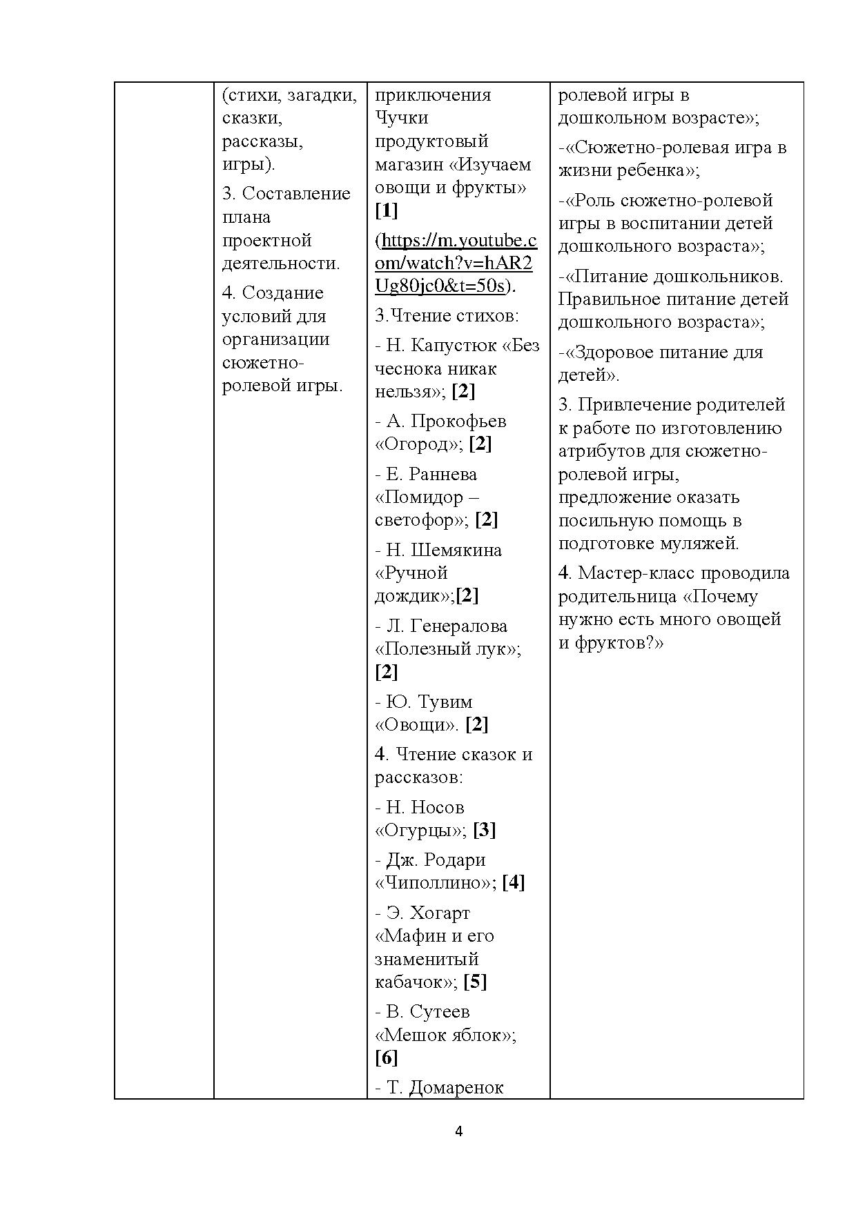 Проект «Сюжетно-ролевая игра «Овощной магазин» | Дефектология Проф