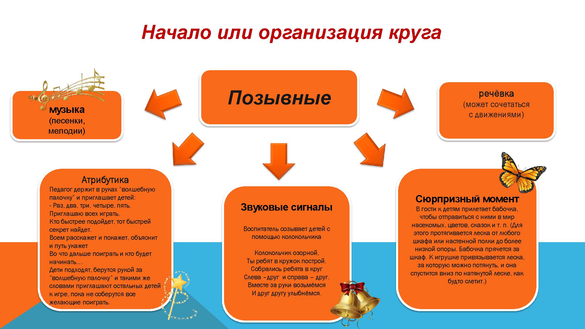 Технология группового сбора 