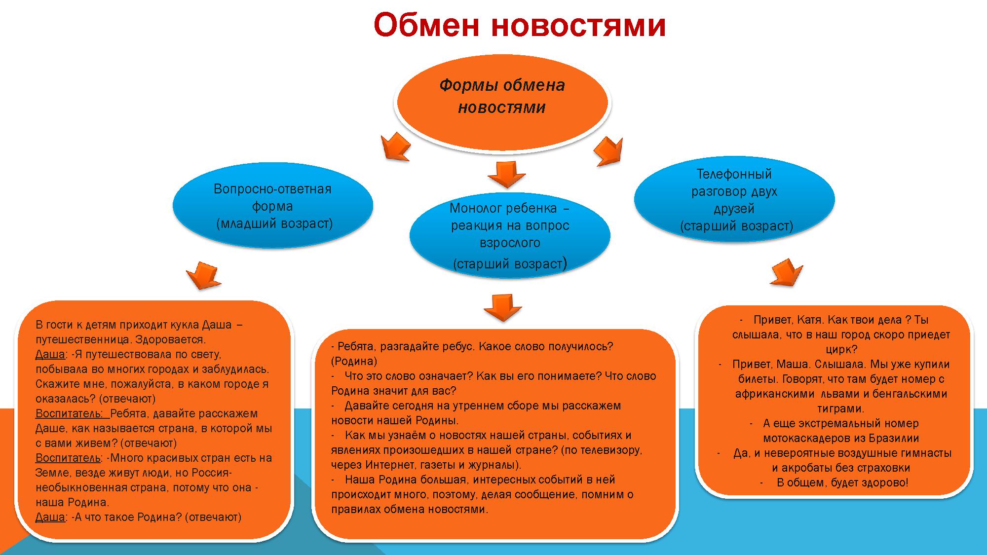 Технология группового сбора 