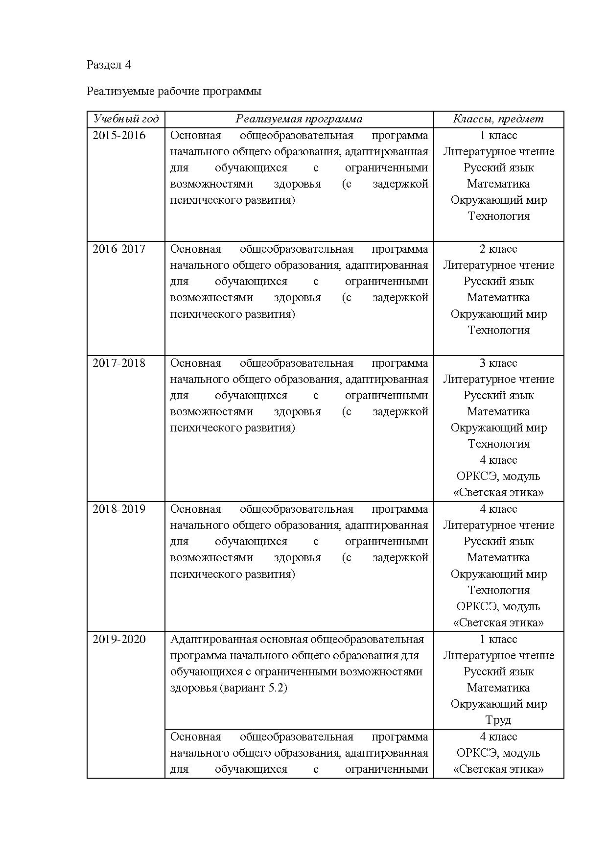 Аналитическая справка о результатах работы учителя начальных классов |  Дефектология Проф