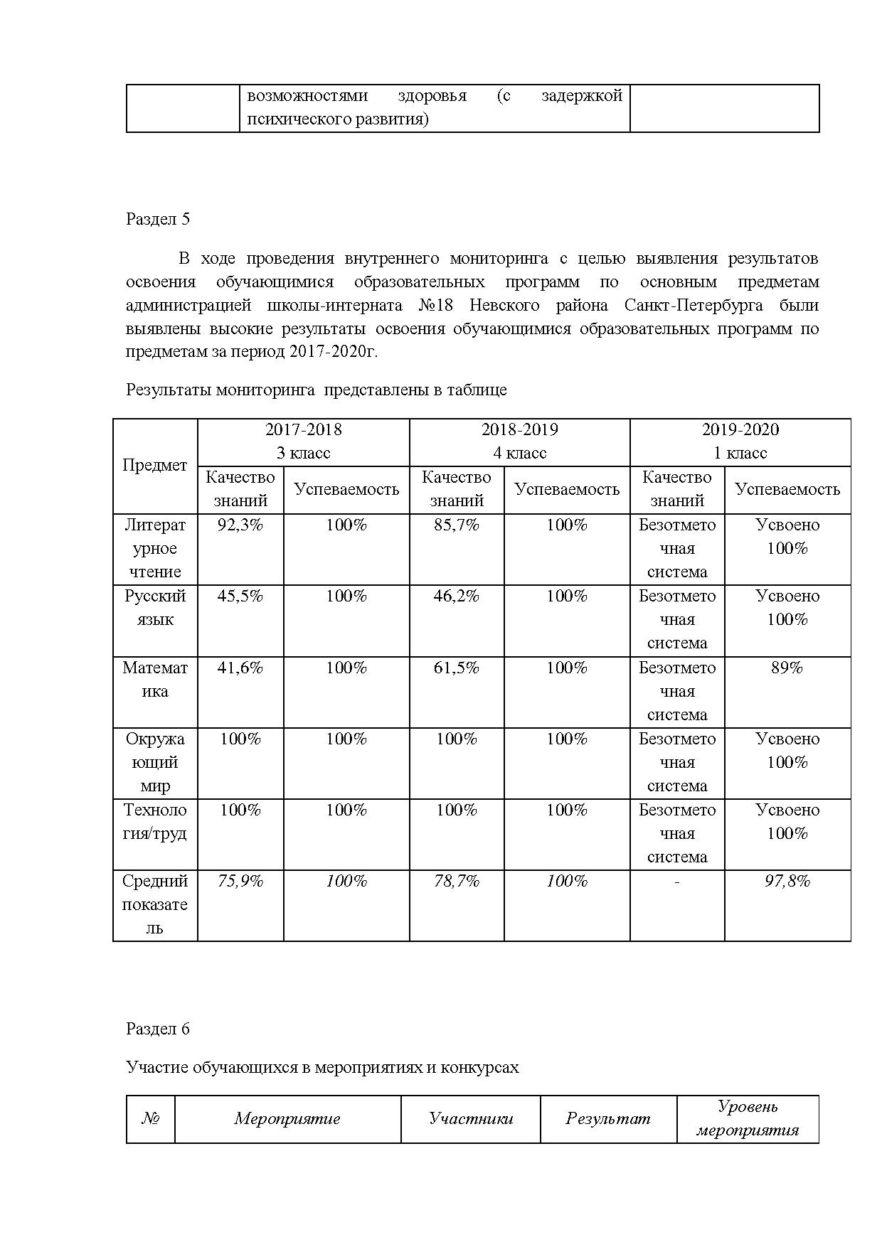 Аналитическая справка о результатах работы учителя начальных классов |  Дефектология Проф