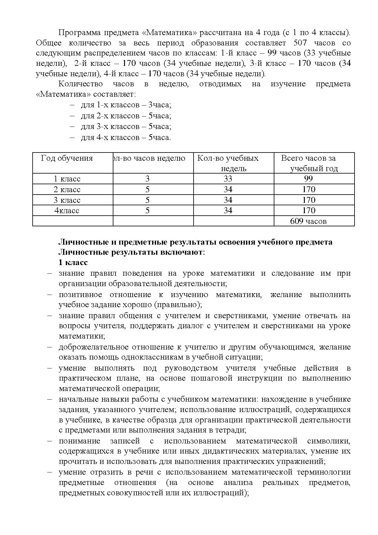 План подготовки к профильной математике