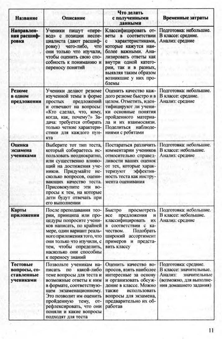 Руководство по критериальному оцениванию для учителей основной и общей средней школы