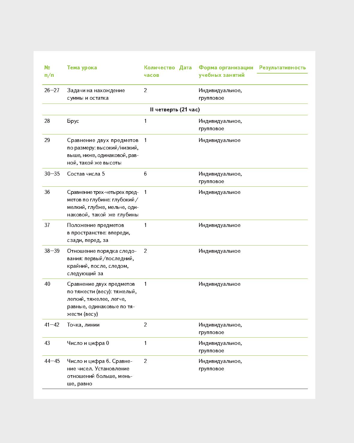 Личный профессиональный план примеры готовые 8 класс