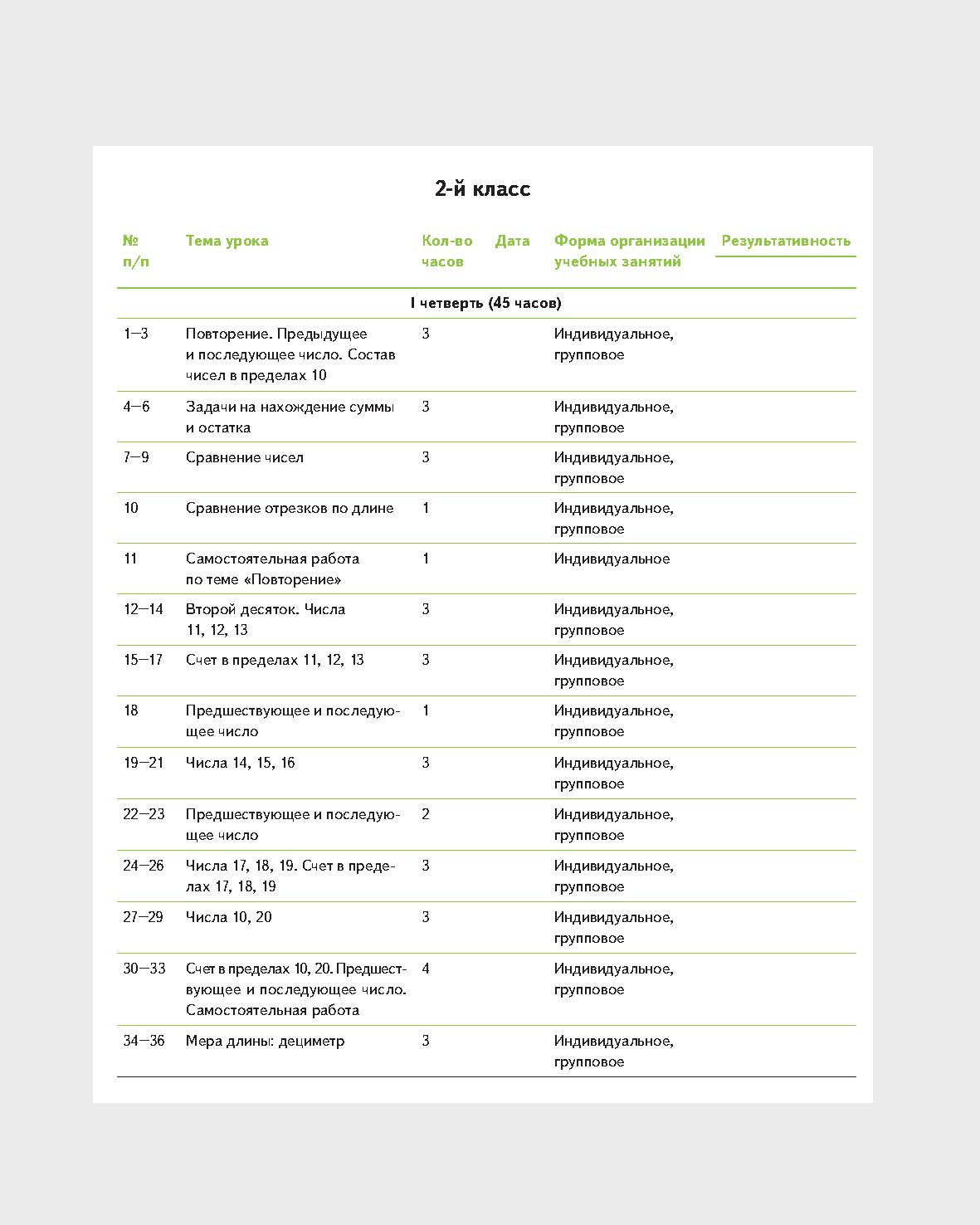 Варианты учебных планов по фгос ооо 5 9 класс минобр рф