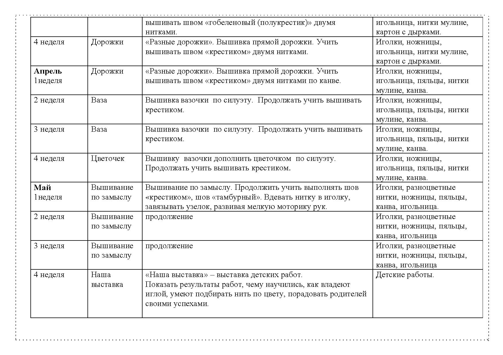 Волшебная иголочка план пересказа