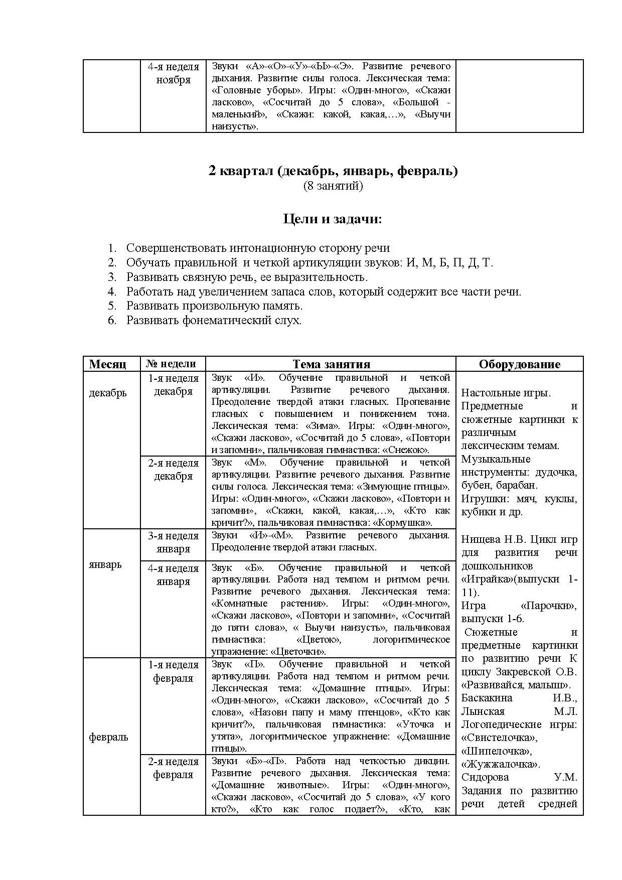 Рабочая учебная программа кружка: «АБВГДЕйка» | Дефектология Проф