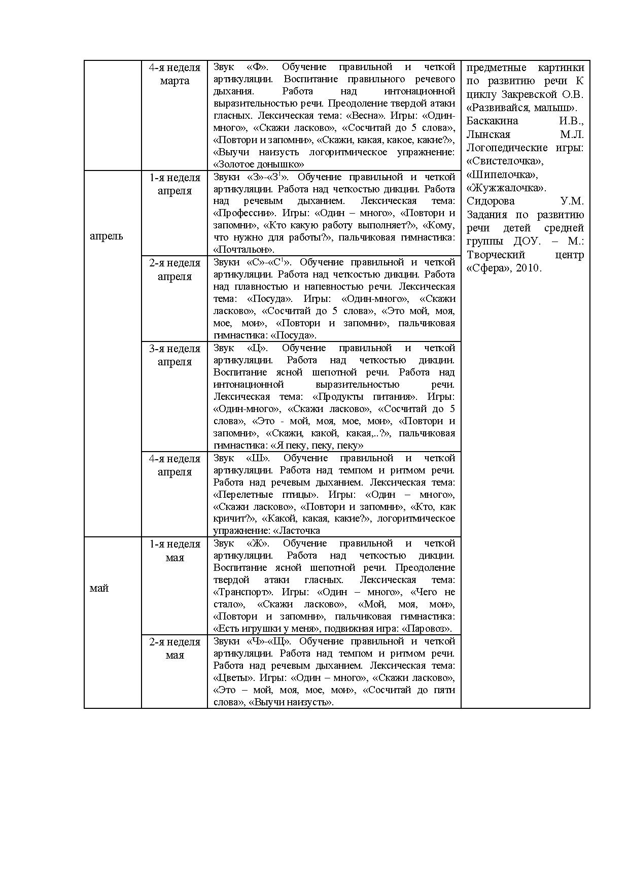 Рабочая учебная программа кружка: «АБВГДЕйка» | Дефектология Проф