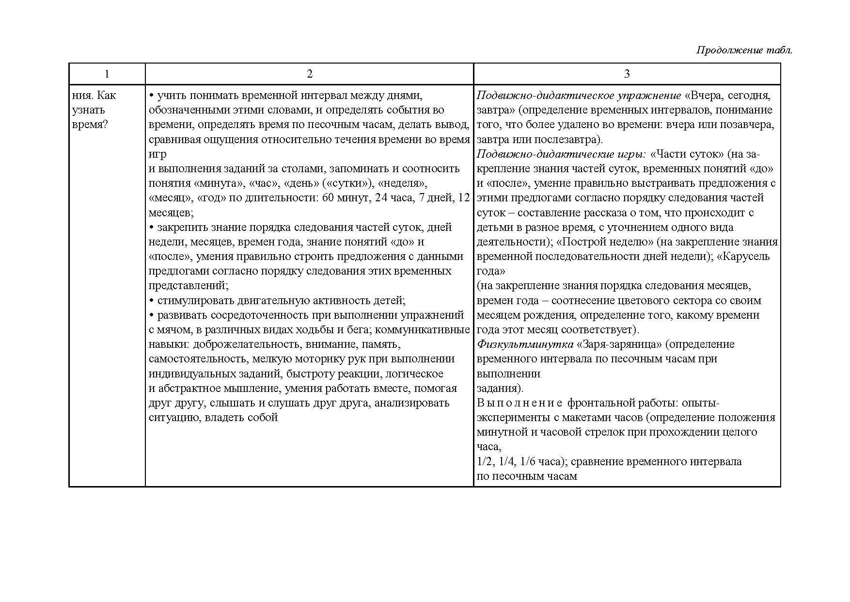 Математика в движении. Тематическое планирование,  оздоровительно-развивающие занятия, подвижно-дидактические игры |  Дефектология Проф