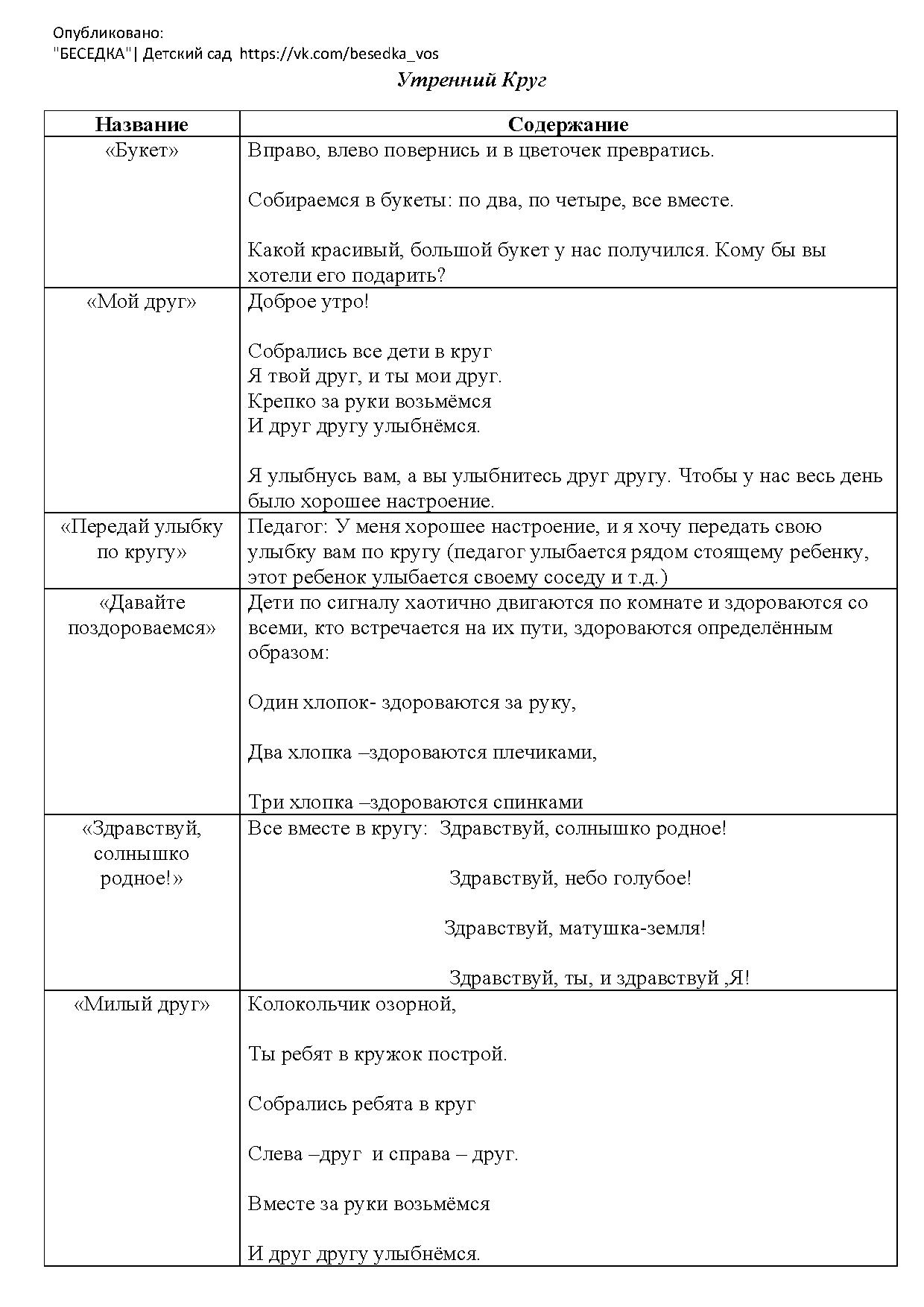 Технологическая карта утреннего круга в средней группе Утренняя гимнастика старшая группа конспект таблица найдено 67 картинок