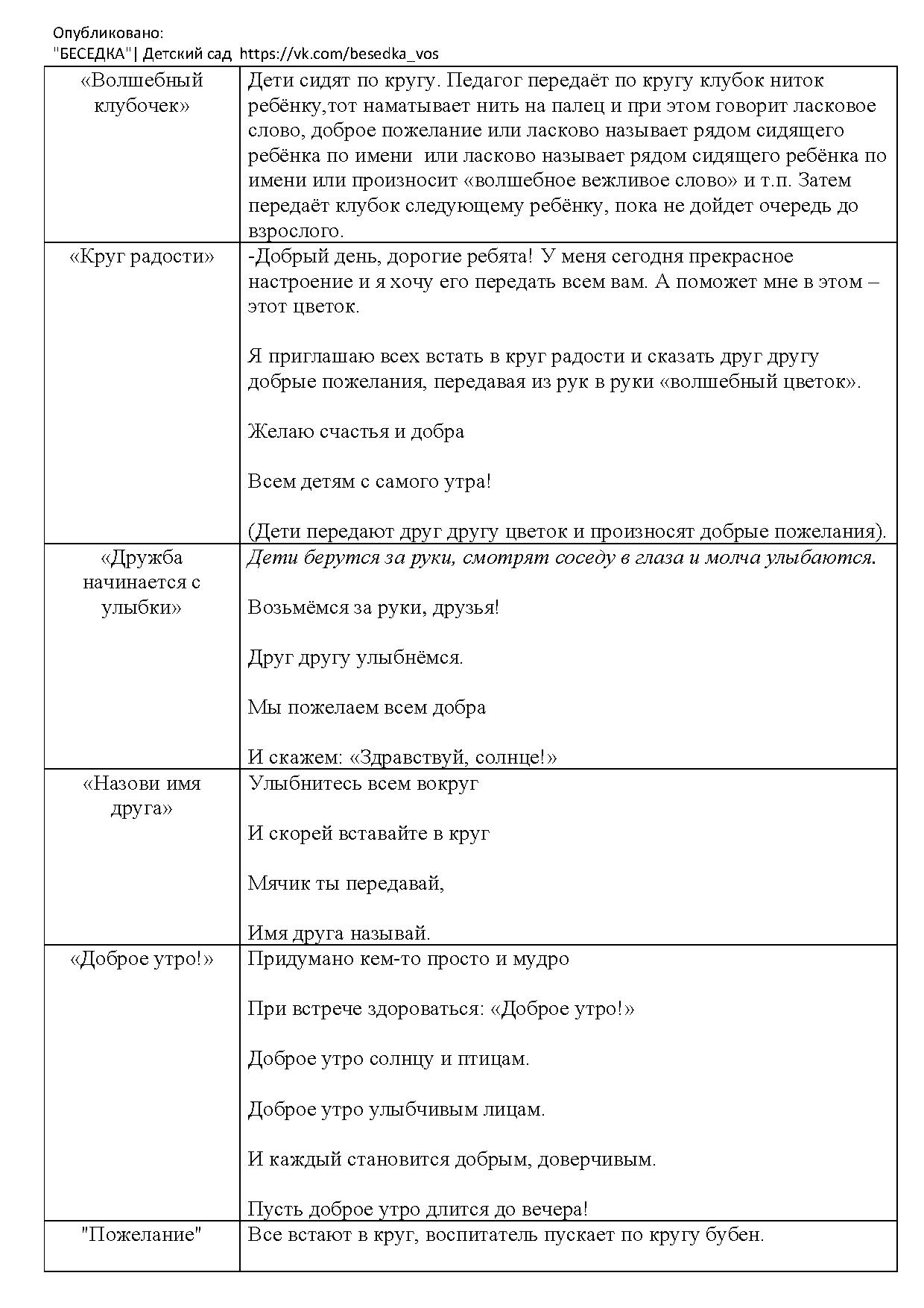 Технологическая карта утреннего круга в средней группе Технологическая карта занятия в детском саду средняя группа